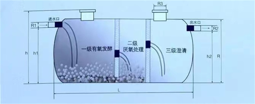 价格低的玻璃钢化粪池厂家优选原材