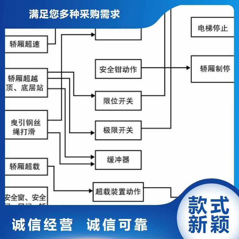 电梯地空两层车价格公道合理老品牌厂家