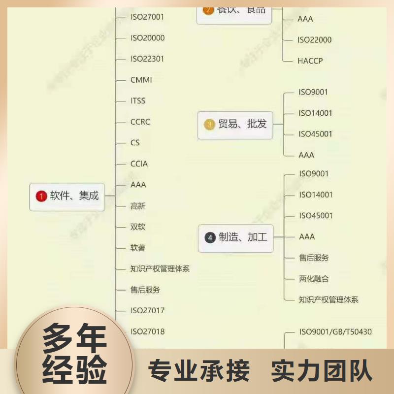 ISO认证,ISO9001质量认证高性价比本地品牌