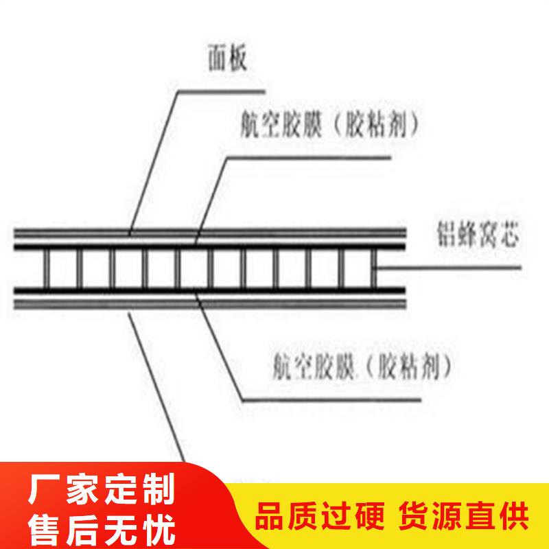 金牛区铝蜂窝板天花生产厂家高性价比