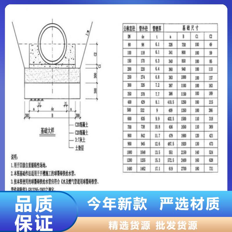 圆形球墨井盖欢迎订购物美价优