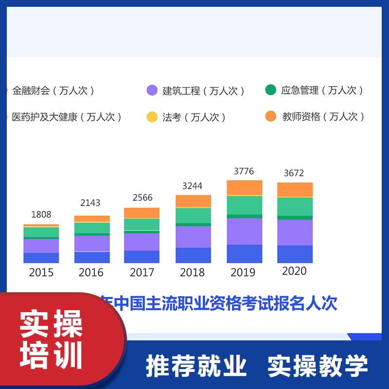 ​成人教育加盟二级建造师培训理论+实操高薪就业