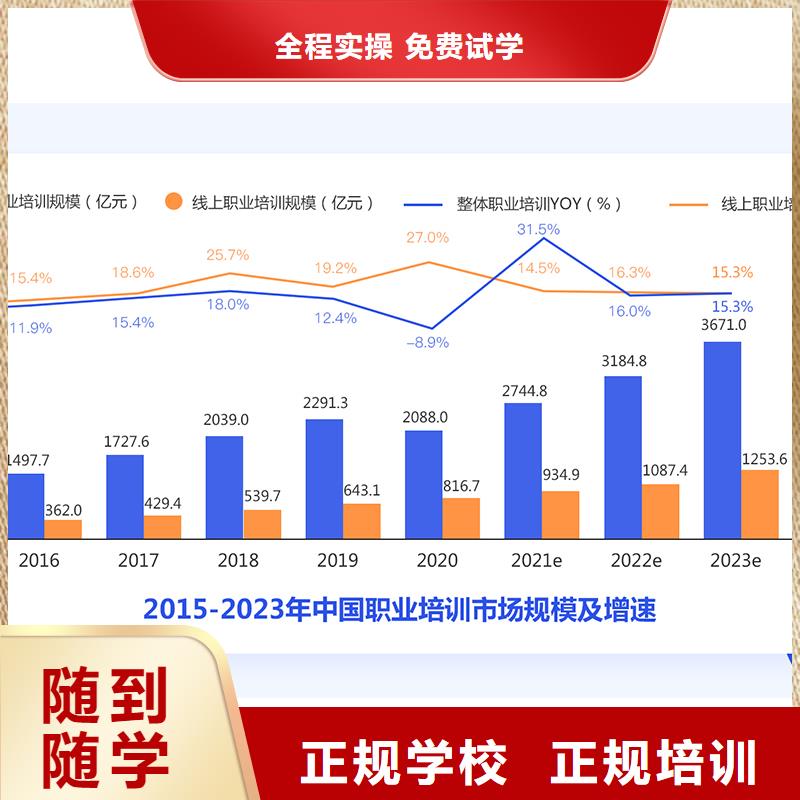 成人教育加盟【二级建造师】保证学会报名优惠