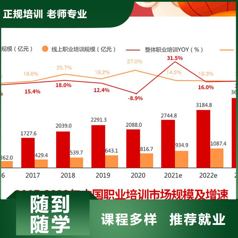 经济师中级职称正规学校报名优惠