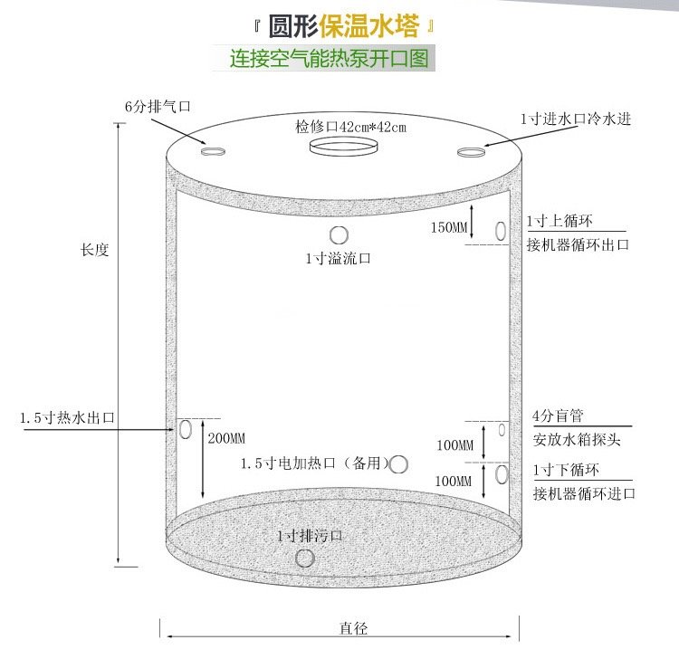 不锈钢生活水箱厂家报价