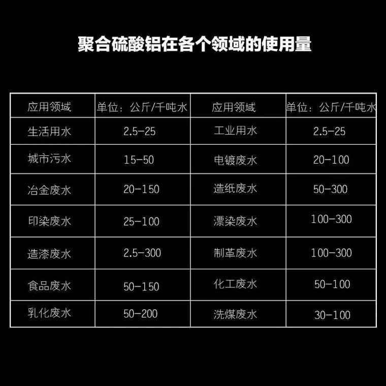 聚合氯化铝_葡萄糖碳源规格齐全国标检测放心购买