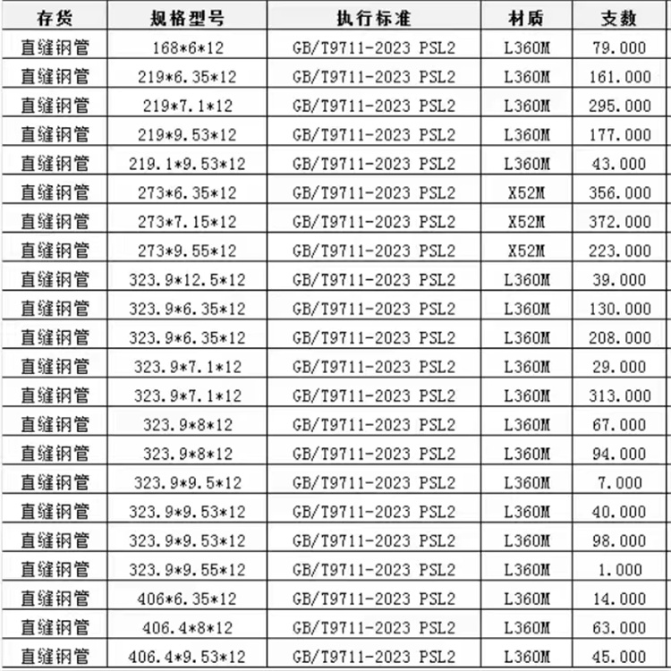 保亭县螺旋焊管图片多年行业经验