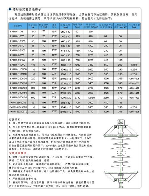 FXBW2-330/210高压复合棒型绝缘子买的是放心