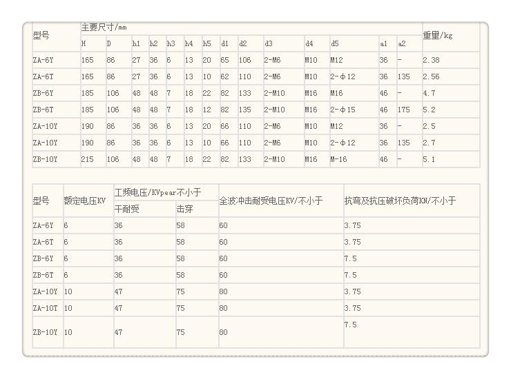 ZSW1-126/8-2陶瓷绝缘子同城制造商