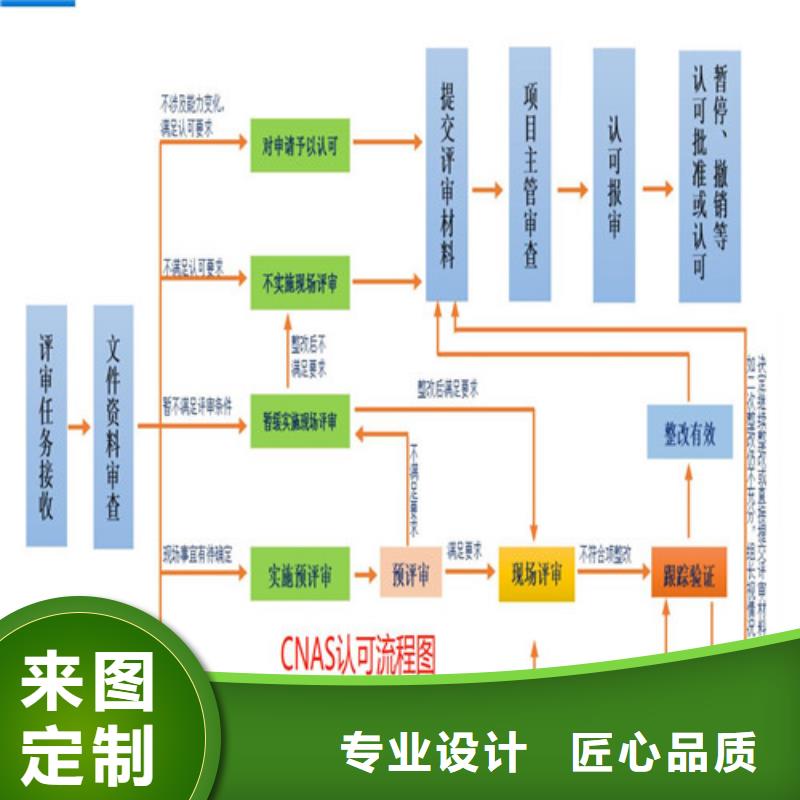 CMA扩项需要准备那些材料同城品牌